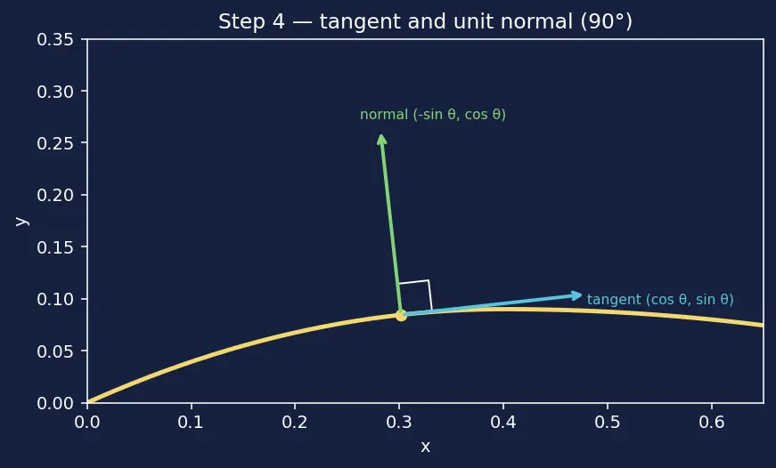 Figure — Airfoil aerodynamics — camber, chord, thickness