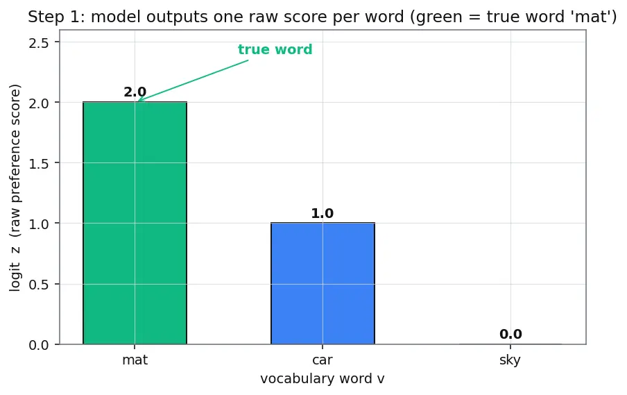 Figure — BERT and encoder models