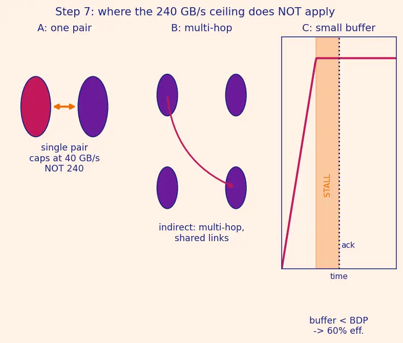 Figure — NVLink and GPU interconnects
