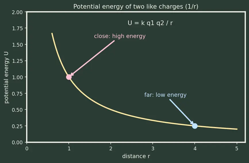 Figure — Rutherford's gold-foil experiment — nuclear model