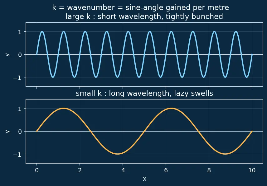 Figure — Superposition principle