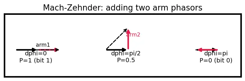 Figure — Photonic and optical interconnects