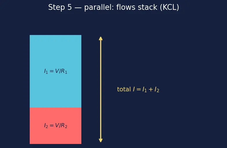 Figure — Series vs parallel resistor combinations