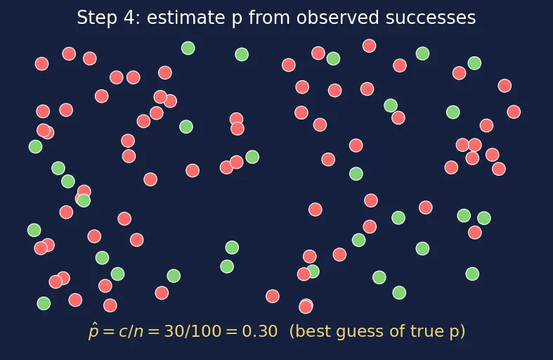 Figure — Evaluation of LLMs (benchmarks, LLM-as-judge)