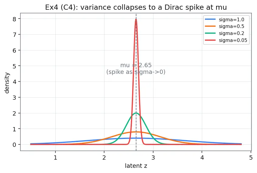 Figure — Reparameterization trick