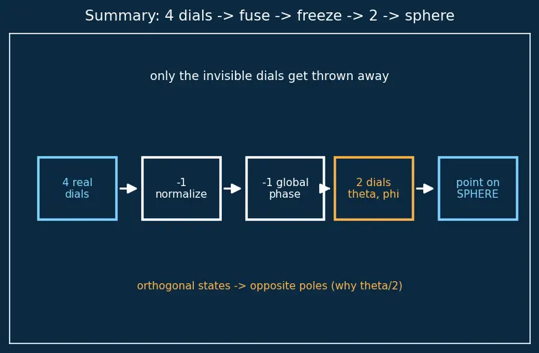 Figure — Quantum computing hardware basics