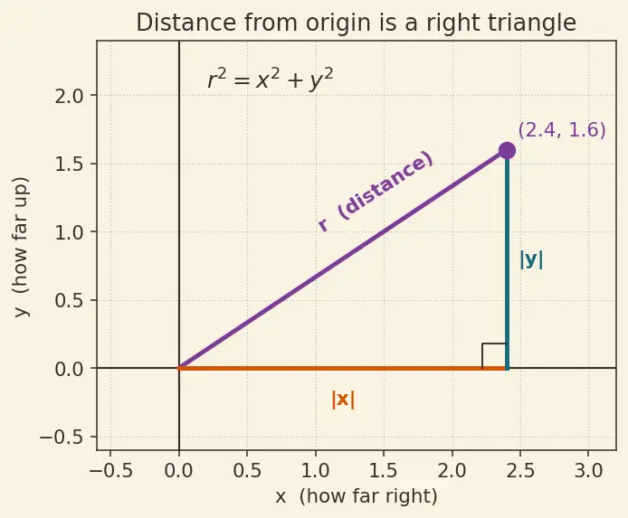 Figure — Unit circle definition of trig functions — all 6 trig functions for any angle