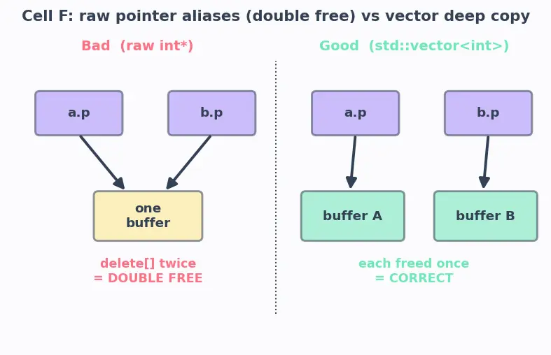 Figure — Rule of Zero — prefer compiler-generated specials