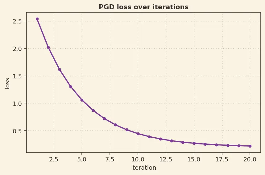 Figure — Adversarial examples and robustness