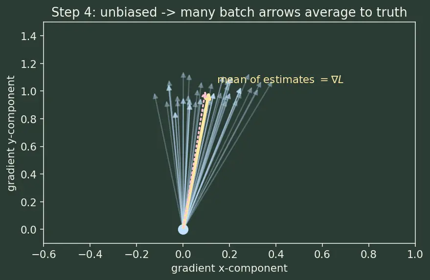 Figure — Stochastic gradient descent (SGD)
