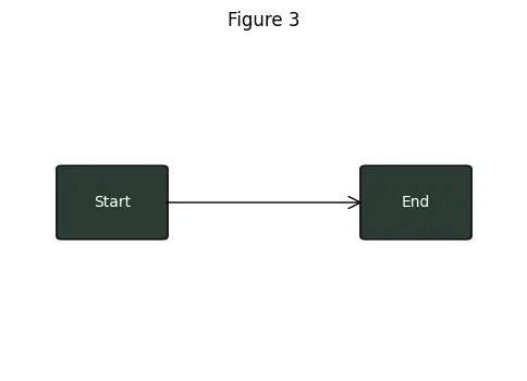 Figure — Template specialization — full and partial