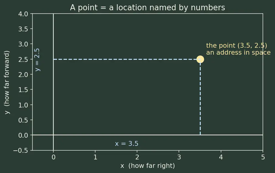Figure — Curl — definition, physical meaning (rotation)
