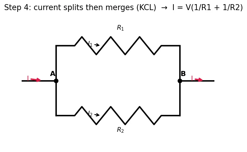 Figure — Compute equivalent resistance in mixed networks