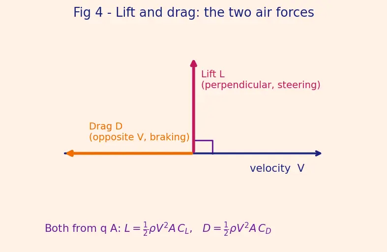 Figure — Reentry corridor — angle of attack constraints