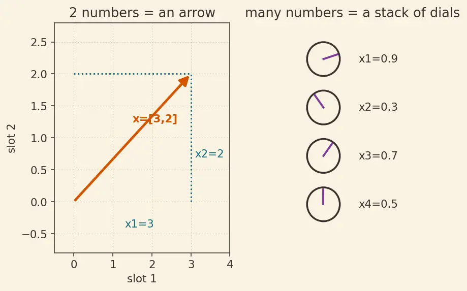 Figure — Multi-layer perceptron architecture