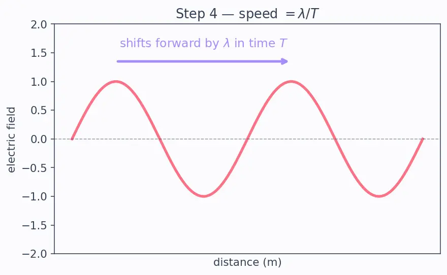 Figure — EM spectrum — all bands and applications