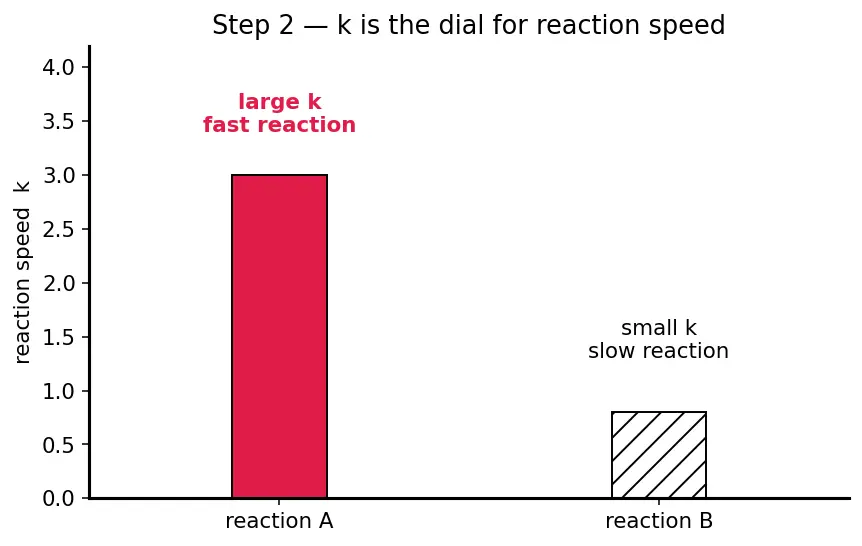 Figure — Combustion of hypergolics — N₂O₄ + UDMH - MMH; ignition delay