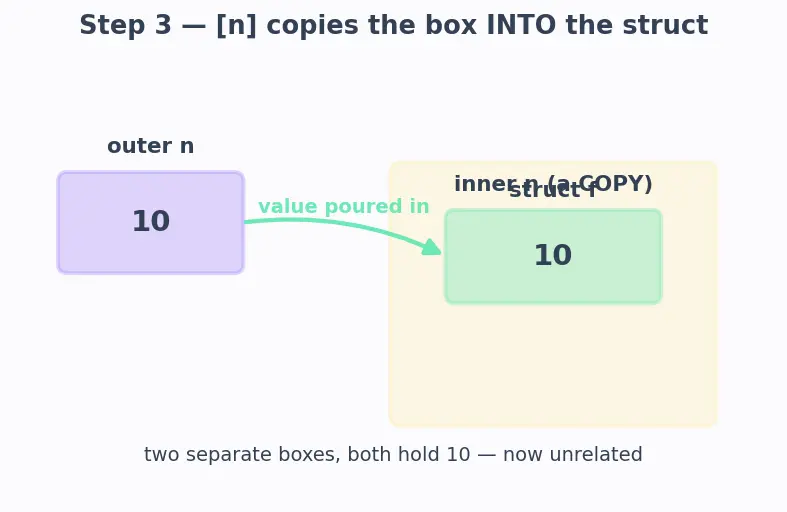 Figure — Lambda expressions — capture list (by value, by reference)