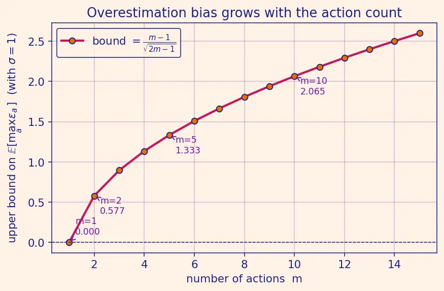 Figure — Double DQN and Dueling DQN