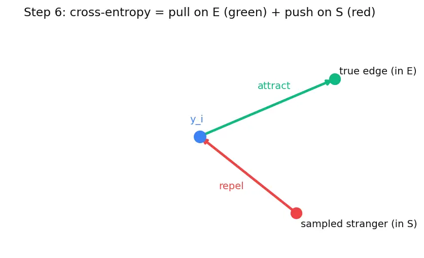 Figure — UMAP for dimensionality reduction
