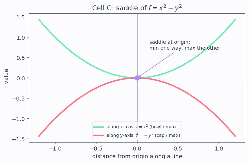 Figure — Local vs global minima - maxima
