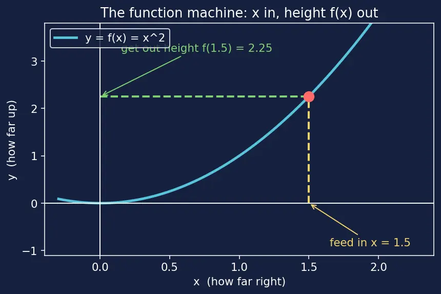 Figure — Volume of revolution — shell method