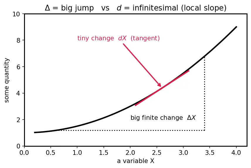 Figure — Chemical potential μ = (∂G - ∂N)_{T,P}