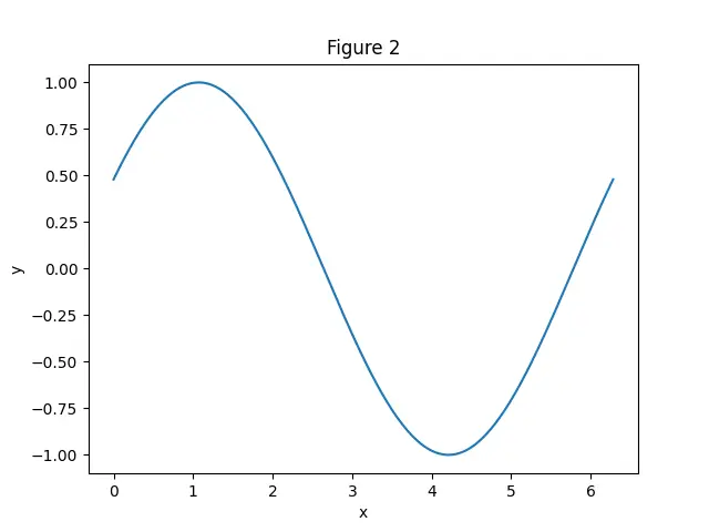 Figure — Noise margins (NMH, NML)