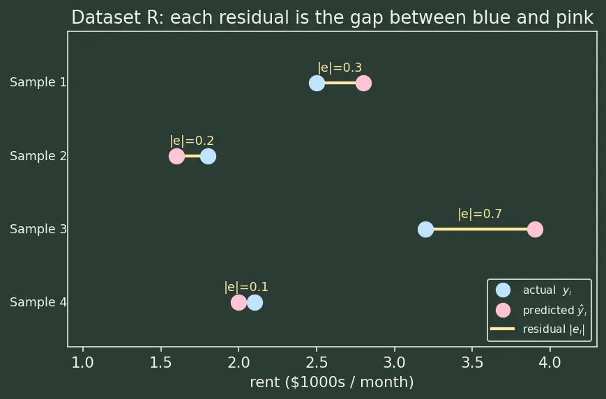 Figure — Regression metrics (MAE, MSE, RMSE, MAPE)