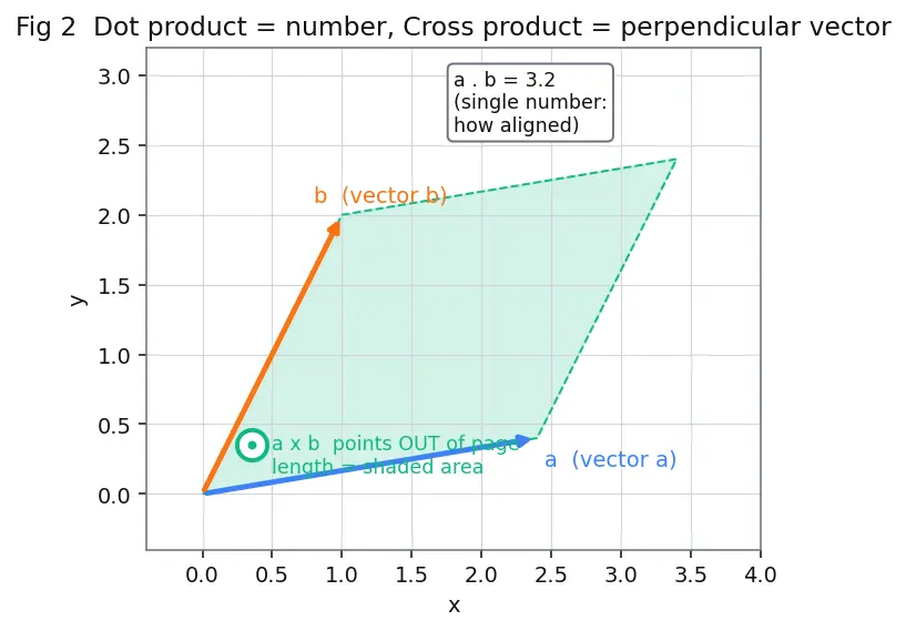 Figure — Quaternion kinematics — q̇ = ½ Ξ(q) ω