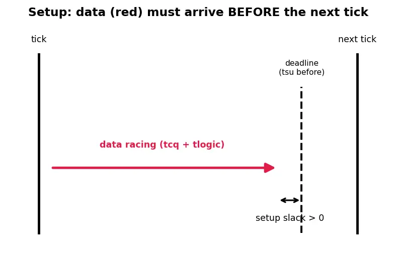 Figure — Synthesis to gate-level netlist