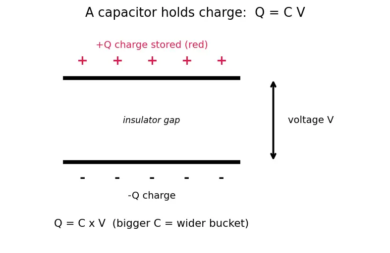 Figure — Static vs dynamic power dissipation