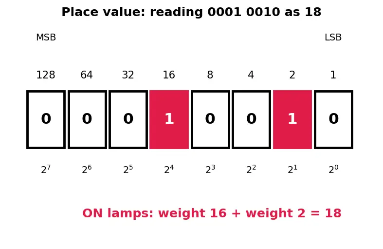 Figure — ALU — operations, flags (zero, carry, overflow, negative)
