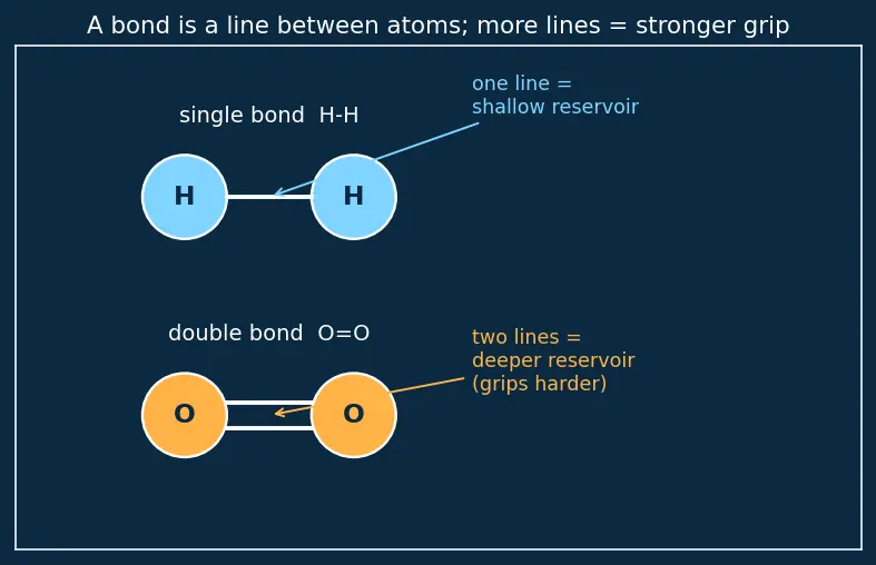 Figure — Bond enthalpies — estimating ΔH_rxn from bond energies