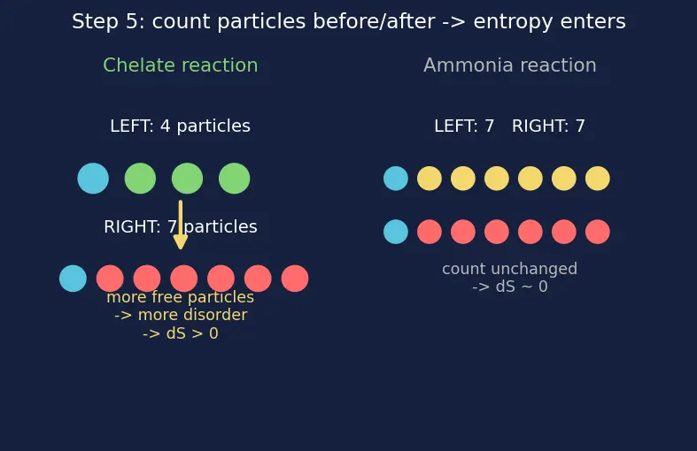Figure — Ligands — classification (mono, bi, poly, ambidentate, chelating); denticity