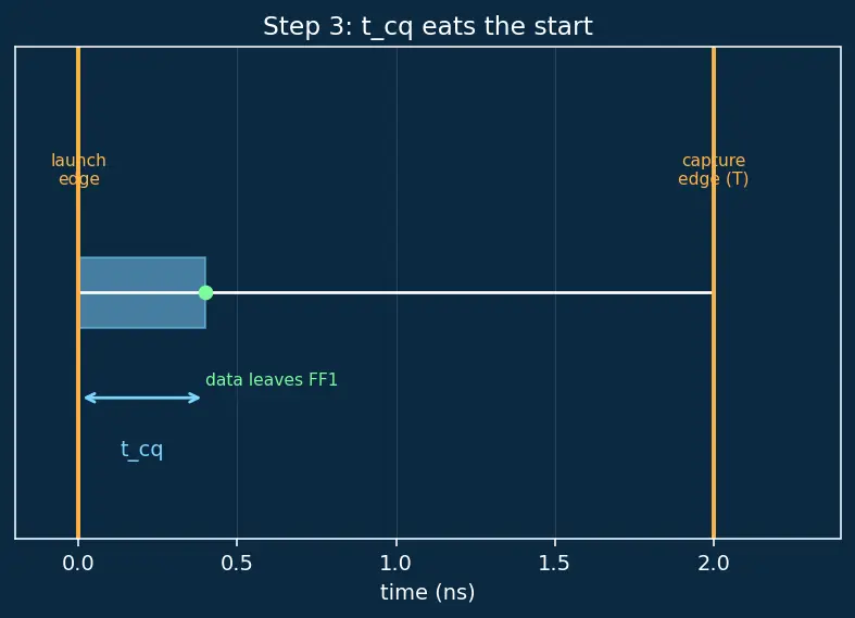 Figure — Synthesis to gate-level netlist
