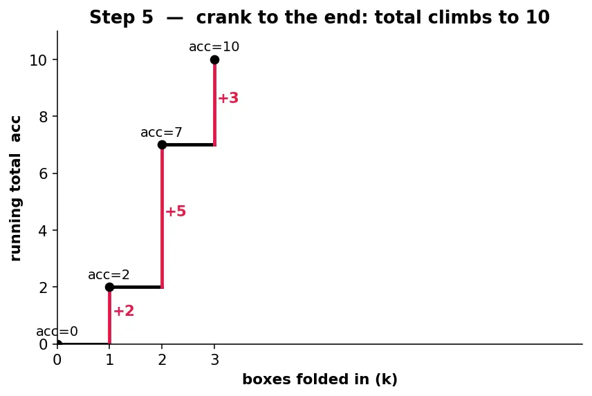 Figure — STL algorithms — sort, find, transform, accumulate, copy, all_of, any_of