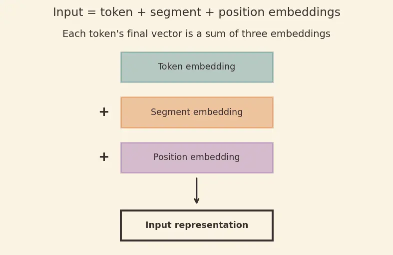 Figure — Next sentence prediction