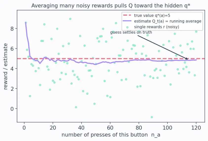 Figure — Epsilon-greedy strategy