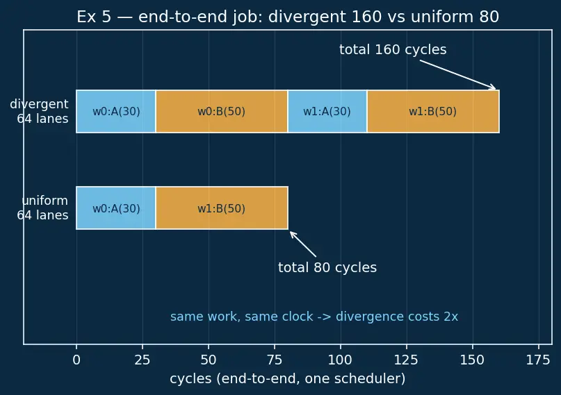 Figure — GPU architecture — SIMT, warps, CUDA model