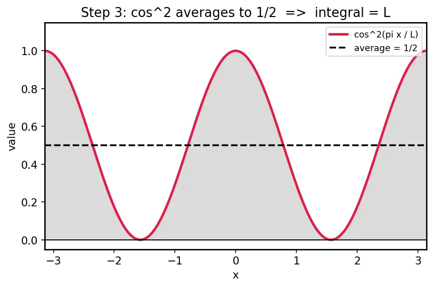 Figure — Parseval's theorem