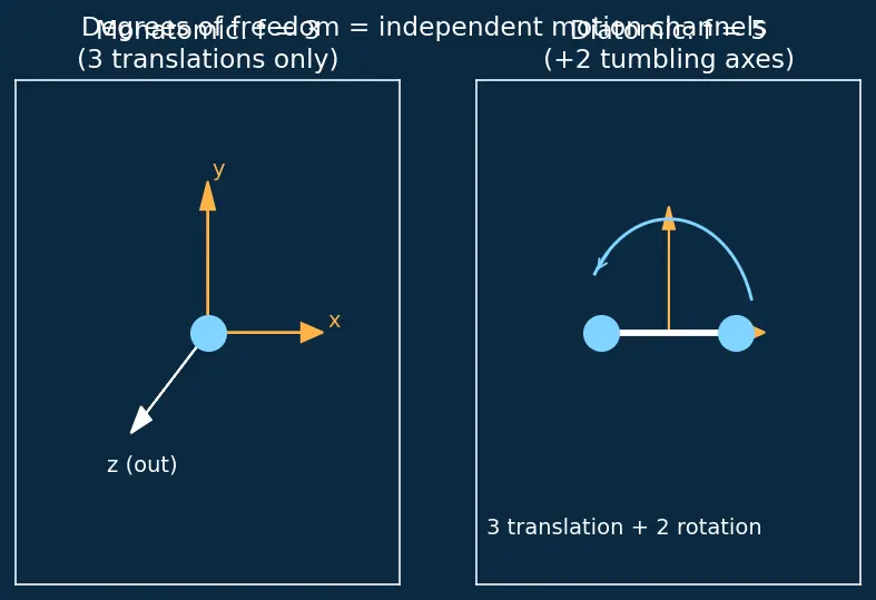 Figure — Internal energy of ideal gas U = (f - 2)nRT