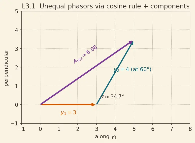 Figure — Superposition principle