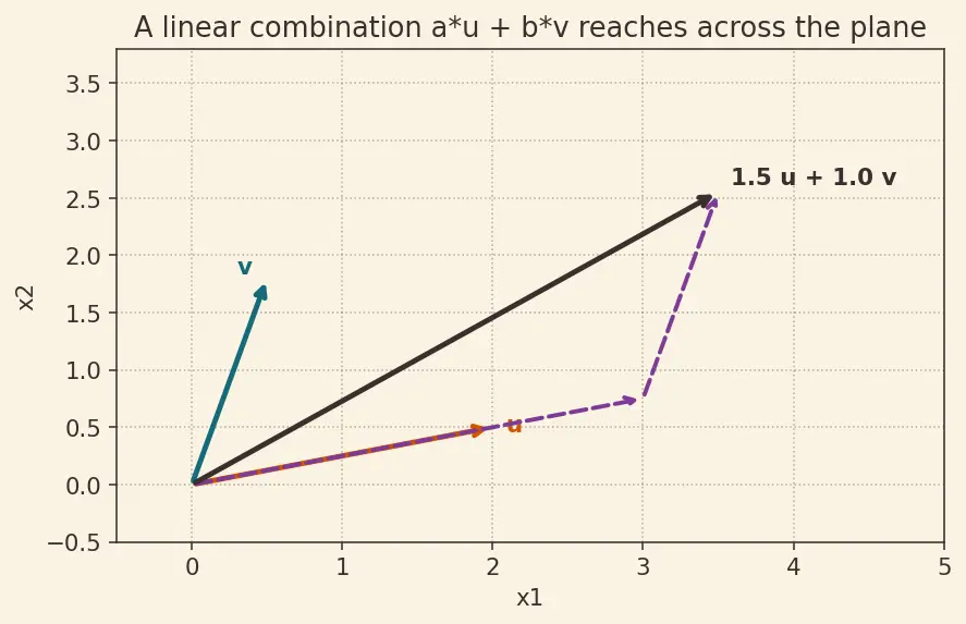 Figure — Convex optimization — convex sets, convex functions