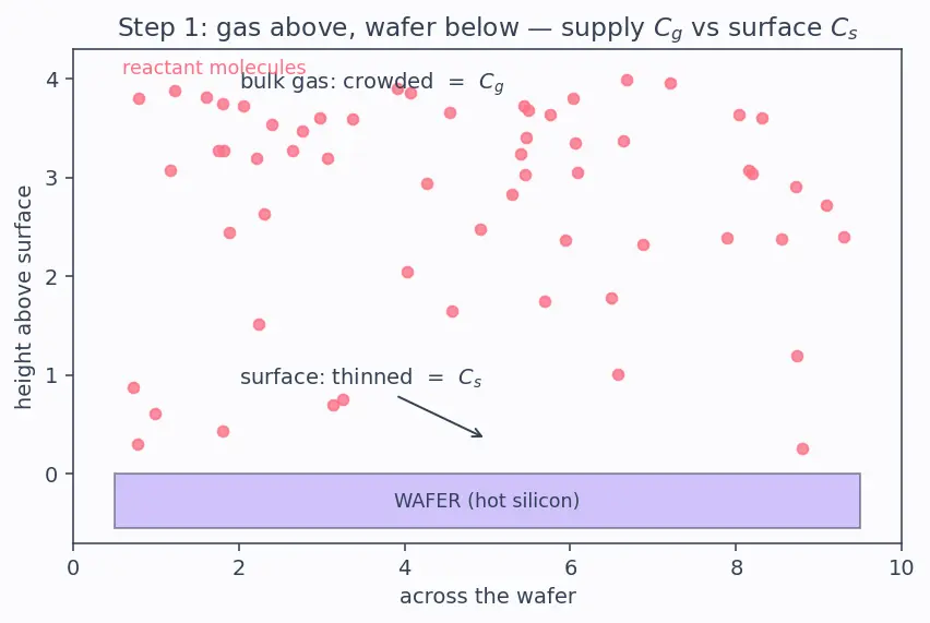 Figure — Chemical vapor deposition (CVD)