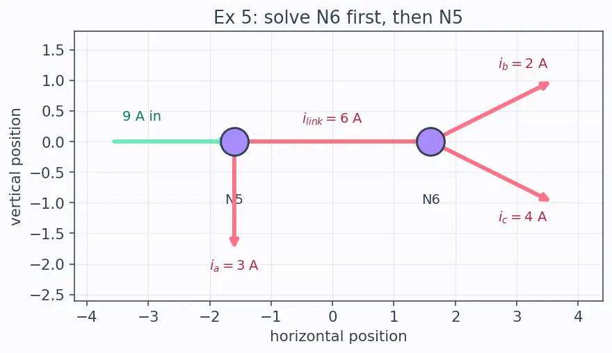 Figure — Apply Kirchhoff's Current Law (KCL)