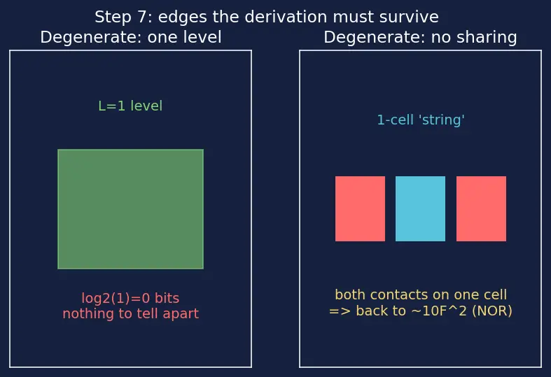 Figure — Flash memory (NOR vs NAND)