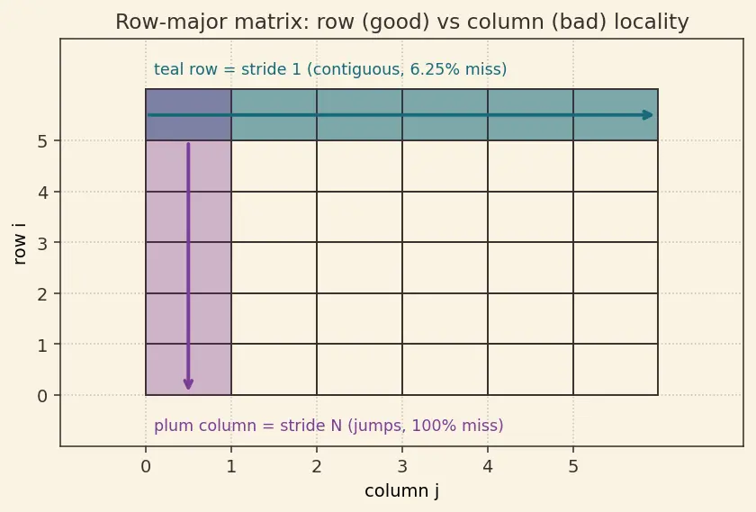 Figure — Principle of locality (temporal - spatial)