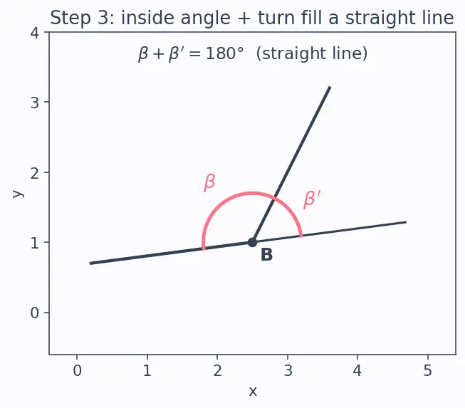 Figure — Triangles — scalene, isosceles, equilateral; acute, right, obtuse