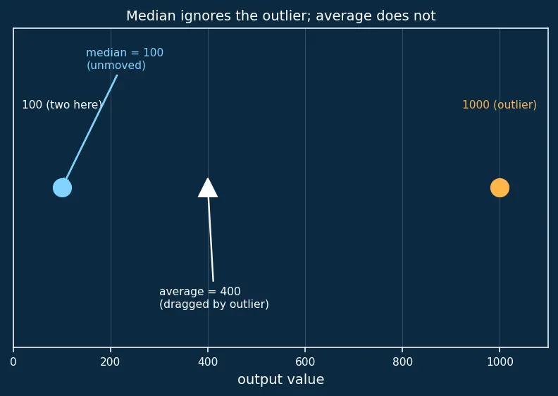 Figure — Redundancy — TMR (triple modular redundancy), voting logic
